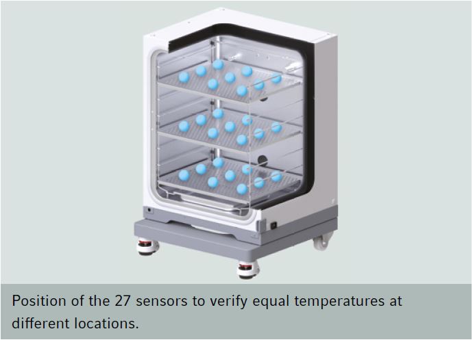Inkubator Eppendorf DIN12880 Temperaturmessung temperature measurement incubator