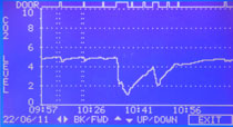 Cell culture incubator CO2 display