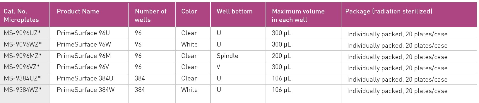 PHCbi products cell culture