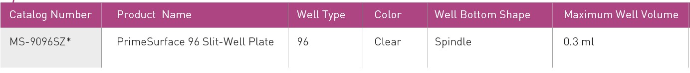 PHCbi 3d cell culture slit well plate